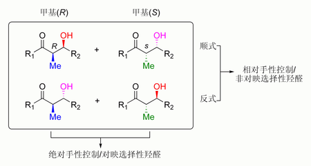 绝对手性控制与相对手性手性控制的关系