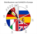 Grafico a torta dei primi dieci stati europei per contagio di coronavirus (+ fetta resto) con annessa percentuale sul totale.