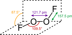 Structure du difluorure de dioxygène