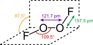 Dioxygen difluoride's structure