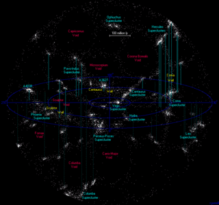 Map of nearest walls, voids and superclusters