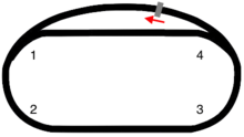 Layout of Richmond Speedway