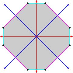 Octògon isogonal