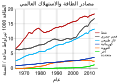 العربية