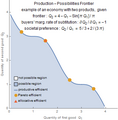 Example: Production-possibilities frontier for an economy with two (groups of) products, showing Pareto and allocative efficiency