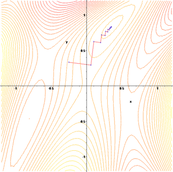 The gradient ascent algorithm in action. (1: contour)