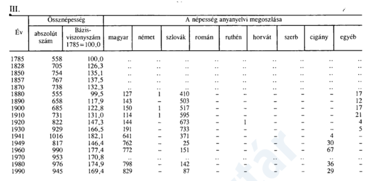 Forrás: https://adtplus.arcanum.hu/hu/view/MoTortStatHelysegnevTar_17/?query=luczin&pg=107&layout=s