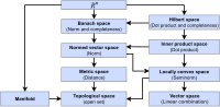 Thumbnail for Space (mathematics)