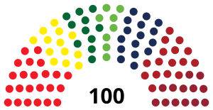 Elecciones parlamentarias de Letonia de 2018