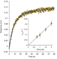 991 activator binding to AMPK