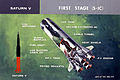 Cutaway diagram of the S-IC.