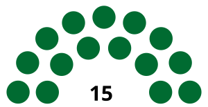 Elecciones generales de Granada de 1999