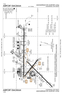 FAA diagram