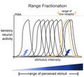 Thumbnail for Range fractionation