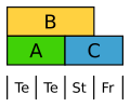 ABC-model fo Tulipan. Te: blosterblade