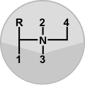 patroon met 4 versnellingen, onder meer bij de dashboardversnelling van de Renault 4 en de Citroën 2CV