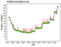 version with English title and axis labels