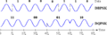 Timing diagrams for differentially encoded BPSK and QPSK].