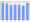 Evolucion de la populacion 1962-2008