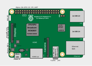 Розташування роз'ємів і основних мікросхем на Raspberry Pi 3