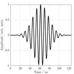 SRAS waveform