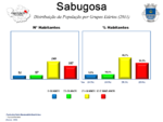 Evolução da População 1864 / 2011