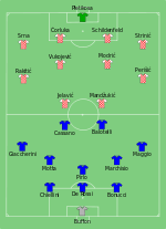 Alineación inicial