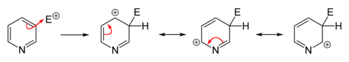 Substitution in 3-Position