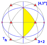 pyritohedrale symmetrie Th van orde 24