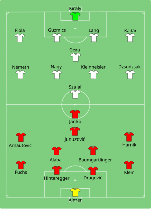 Composition de l'Autriche et de la Hongrie lors du match du 14 juin 2016.