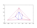 Suppression des arêtes du super-triangle.