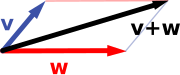 Vector addition: the sum Malline:Math (black) of the vectors Malline:Math (blue) and Malline:Math (red) is shown.