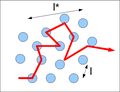 Mean free path simple scheme