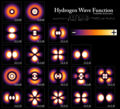 Hydrogen wave function density plots.