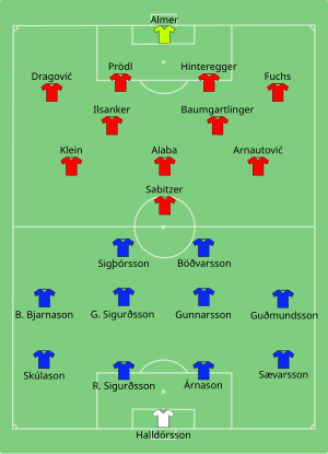 Composition de l'Islande et de l'Autriche lors du match du 22 juin 2016.