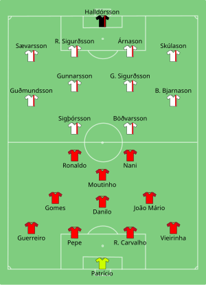 Composition du Portugal et de l'Islande lors du match du 14 juin 2016.