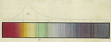 Fraunhofer Spektrum Medium.jpg