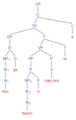 Indirect gapless passive phrase structure tree