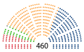 Rozkład mandatów