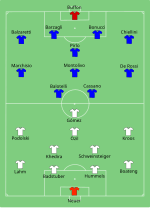 Alineación inicial