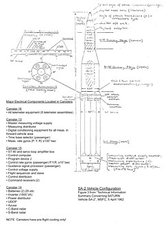 Avant la conception de l'IU, les systèmes de guidage des fusées Saturn étaient installés dans des conteneurs.