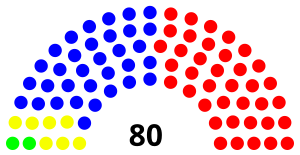 Elecciones generales de Paraguay de 1993