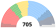 Thumbnail for List of members of the European Parliament (2019–2024)