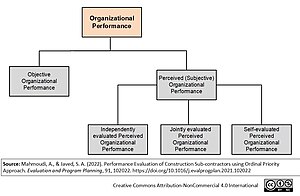 Block diagram