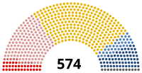 Image illustrative de l’article VIe législature de la Troisième République française