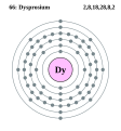 Elektroonenskel