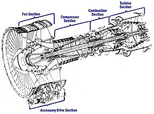 CF6 struts linking the fan case to the compressor case transfer the air loads from the inlet to the engine backbone, causing bending, case distortion and blade tip rubs. Clearances have to be increased to prevent rubs and performance is lost.