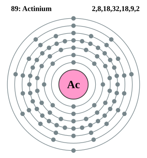 Elektronenschil van actinium