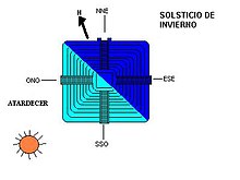 Pirámide de Kukulcán alineada con el solsticio de invierno