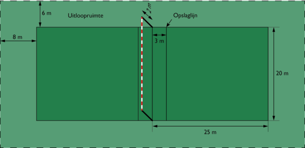 Officiële afmetingen van een vuistbalveld